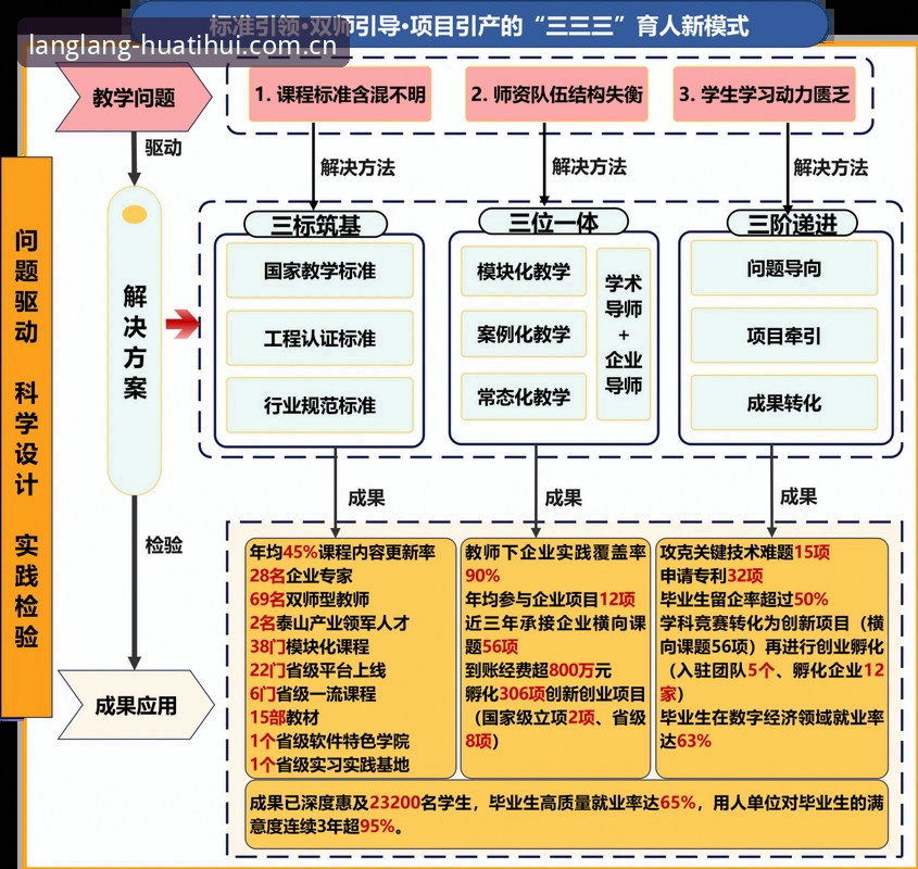 朗朗中国晤app登录失败修复 朗朗中国晤app登录成功vs修复失败:实战排查清单对比分析